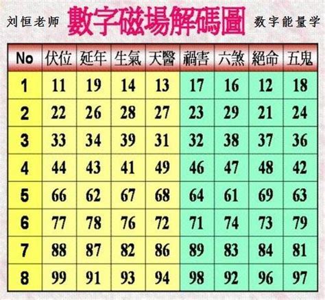 生氣五鬼|易經數字DNA解析